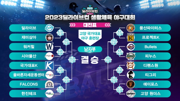  딜라이브컵 대진추첨, 대회 16강으로 인해 지옥의 조편성 완성
