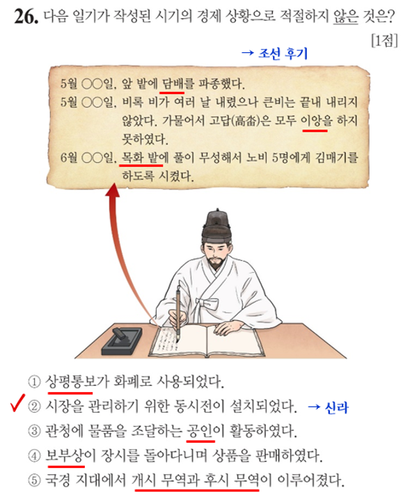 66회 한능검 심화 해설 / 난이도 (요약노트 PDF 무료 제공) : 네이버 블로그