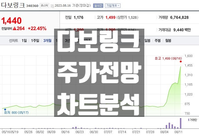  국내 메타버스 관련주 다보링크 주가 전망