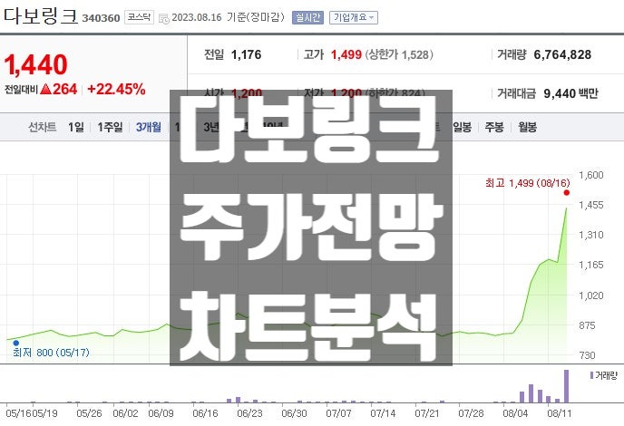 국내 메타버스 관련주 다보링크 주가 전망