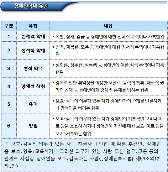 장애인학대 신고의무자 제도 운영 장애인학대 신고의무자 제도 운영