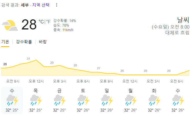  2023년 8월 16일 세부 날씨 올려드려요~