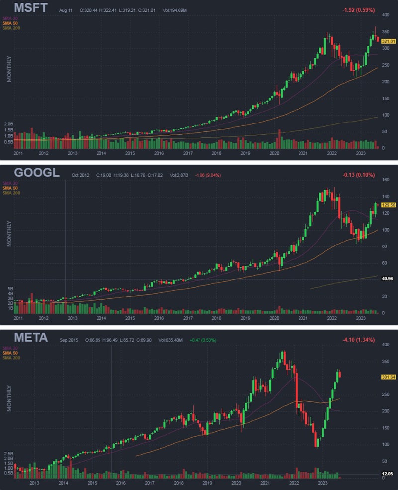 아마존 주가 주식 전망 적정주가, 클라우드 1등 AI는? : 네이버 블로그