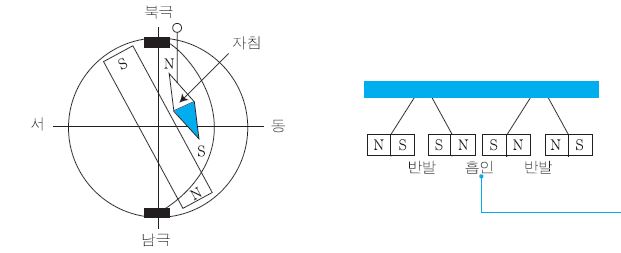 자계와 자계의 세기, 쿨룽, 테슬라