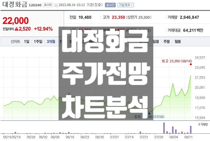  상온 상압 초전도체 관련주 대정화금 주식 주가 전망