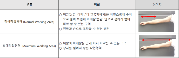 인간공학기사 실기 22년1회 기출문제풀이