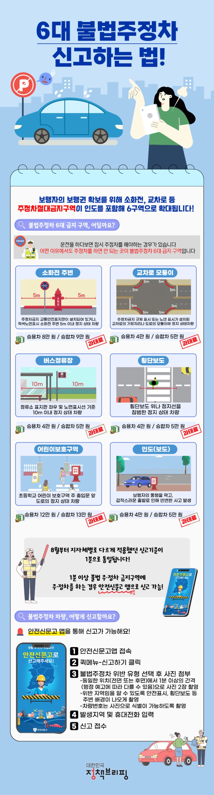  6대 불법 주정차 신고법·과태료 총정리