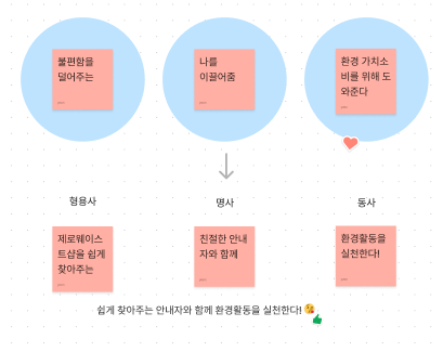  코멘토 실무PT 후기 챌린지 _UX디자인 강의 4주차 후기