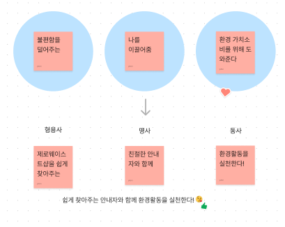 코멘토 실무PT 후기 챌린지 _UX디자인 강의 4주차 후기