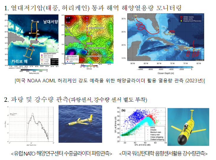 무인 수중로봇으로 동중국해 관측, 위험기상에 대응한다 무인 수중로봇으로 동중국해 관측, 위험기상에 대응한다