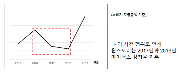구글의 앱마켓 관련 시장지배적지위 남용행위 건 이행점검 개시 구글의 앱마켓 관련 시장지배적지위 남용행위 건 이행점검 개시