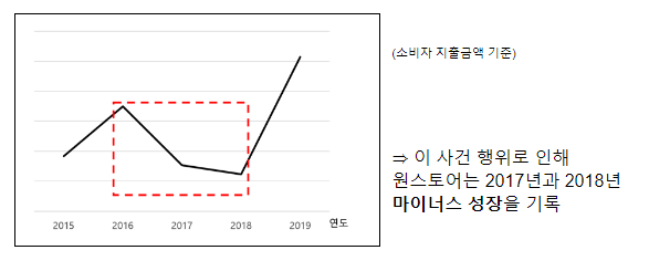 구글의 앱마켓 관련 시장지배적지위 남용행위 건 이행점검 개시