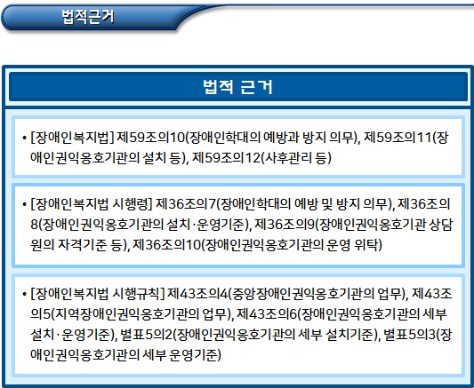 장애인권익옹호기관 운영 원칙 및 추진체계