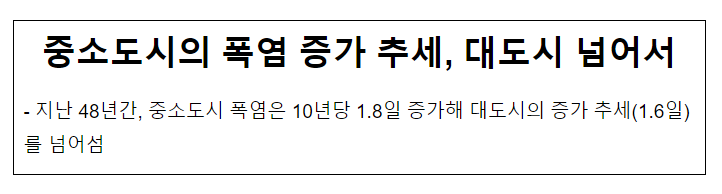 중소도시의 폭염 증가 추세, 대도시 넘어서 중소도시의 폭염 증가 추세, 대도시 넘어서