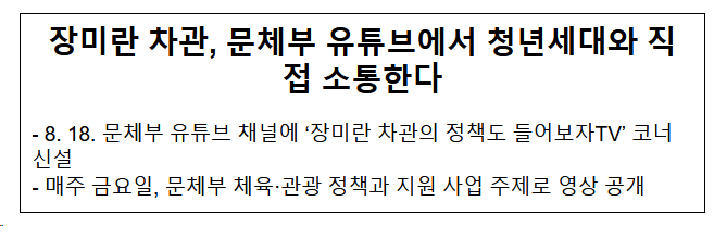 장미란 차관, 문체부 유튜브에서 청년세대와 직접 소통한다 장미란 차관, 문체부 유튜브에서 청년세대와 직접 소통한다