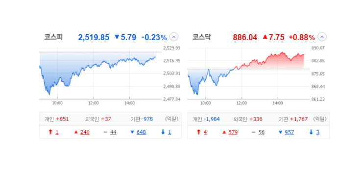 국내 주식 장마감 정리 특징주_23.08.17(초전도체/신성델타테크/태성/토마토시스템/KBG/미래산업/이노진/성신양회) 국내 주식 장마감 정리 특징주_23.08.17(초전도체/신성델타테크/태성/토마토시스템/KBG/미래산업/이노진/성신양회)