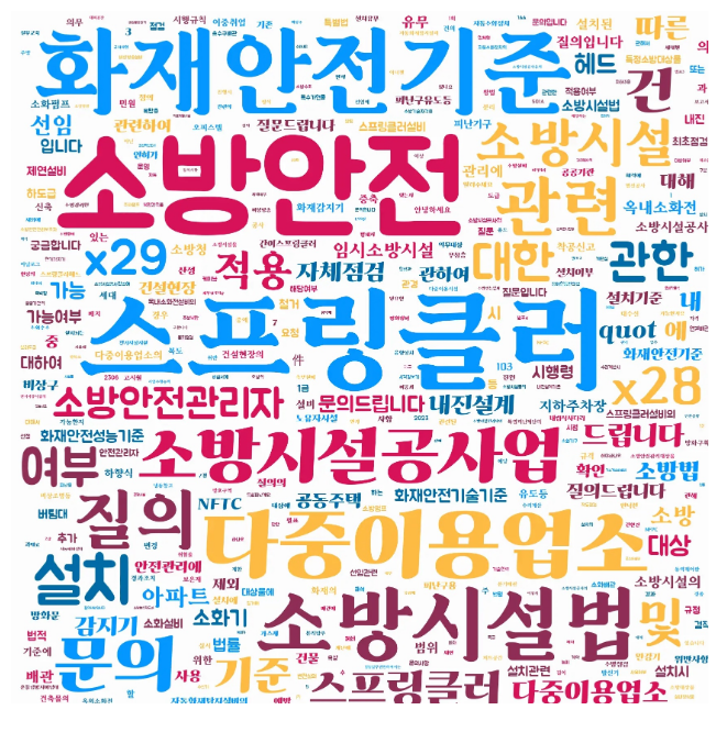 2023년 상반기 어떤 민원 많았나...소방기술민원센터 민원처리 결과 분석 2023년 상반기 어떤 민원 많았나...소방기술민원센터 민원처리 결과 분석