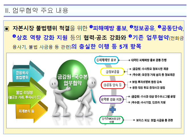 자본시장 불법행위 대응·협력 강화를 위한 금융감독원-국가수사본부 간 업무협약 체결 자본시장 불법행위 대응·협력 강화를 위한 금융감독원-국가수사본부 간 업무협약 체결