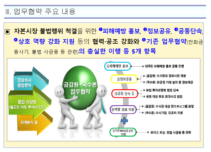 자본시장 불법행위 대응·협력 강화를 위한 금융감독원-국가수사본부 간 업무협약 체결