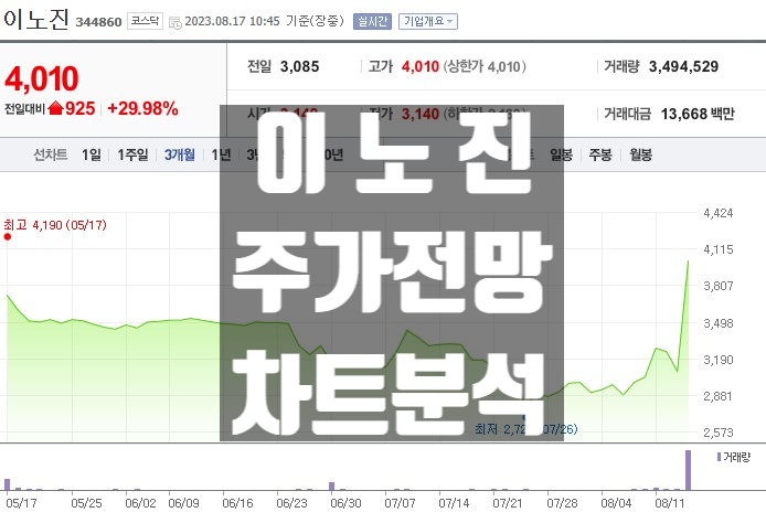  줄기세포 관련주 이노진 주식 주가 전망