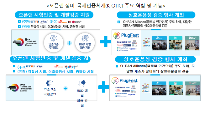 민·관 대·중소기업이 ‘원 팀’으로 오픈랜 글로벌 시장을 열어갑니다 민·관 대·중소기업이 ‘원 팀’으로 오픈랜 글로벌 시장을 열어갑니다