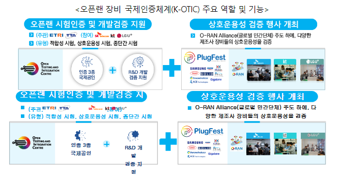 민·관 대·중소기업이 ‘원 팀’으로 오픈랜 글로벌 시장을 열어갑니다