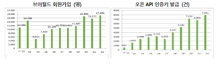 공간정보 서비스 ‘브이월드’ 고도화한다 공간정보 서비스 ‘브이월드’ 고도화한다