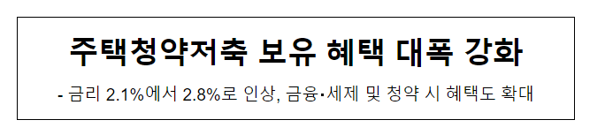 주택청약저축 보유 혜택 대폭 강화, 금리 2.1%에서 2.8%로 인상, 금융·세제 및 청약 시 혜택도 확대 주택청약저축 보유 혜택 대폭 강화, 금리 2.1%에서 2.8%로 인상, 금융·세제 및 청약 시 혜택도 확대