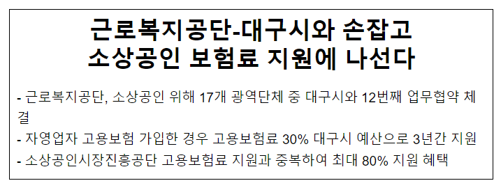 근로복지공단-대구시와 손잡고 소상공인 보험료 지원에 나선다 근로복지공단-대구시와 손잡고 소상공인 보험료 지원에 나선다