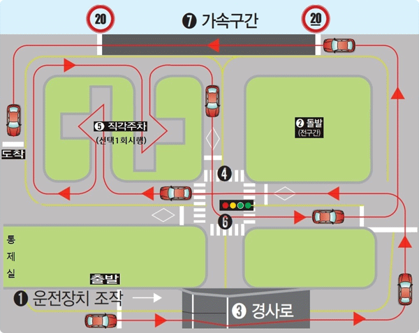  운전면허 장내기능시험 합격 후기 (2종보통, 100점!)