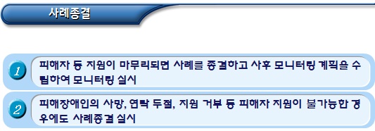 장애인학대 피해자 지원 및 사례 종결