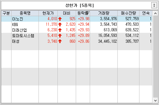  2023년 8월 17일 특징주