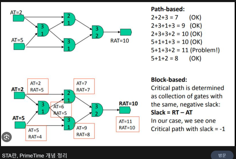 반도체 디지털 회로 설계 직무 정리 Frontend Backend, RTL, ASIC, FPGA, PI, PD, DT 등 ...