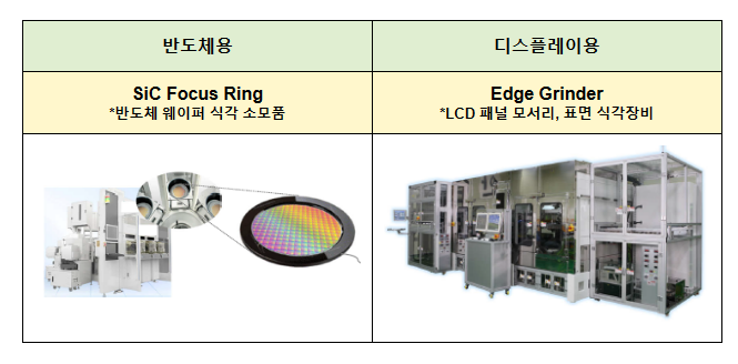 첨단·공급망핵심 기업의 국내복귀 전폭 지원 첨단·공급망핵심 기업의 국내복귀 전폭 지원