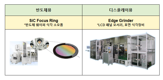 첨단·공급망핵심 기업의 국내복귀 전폭 지원