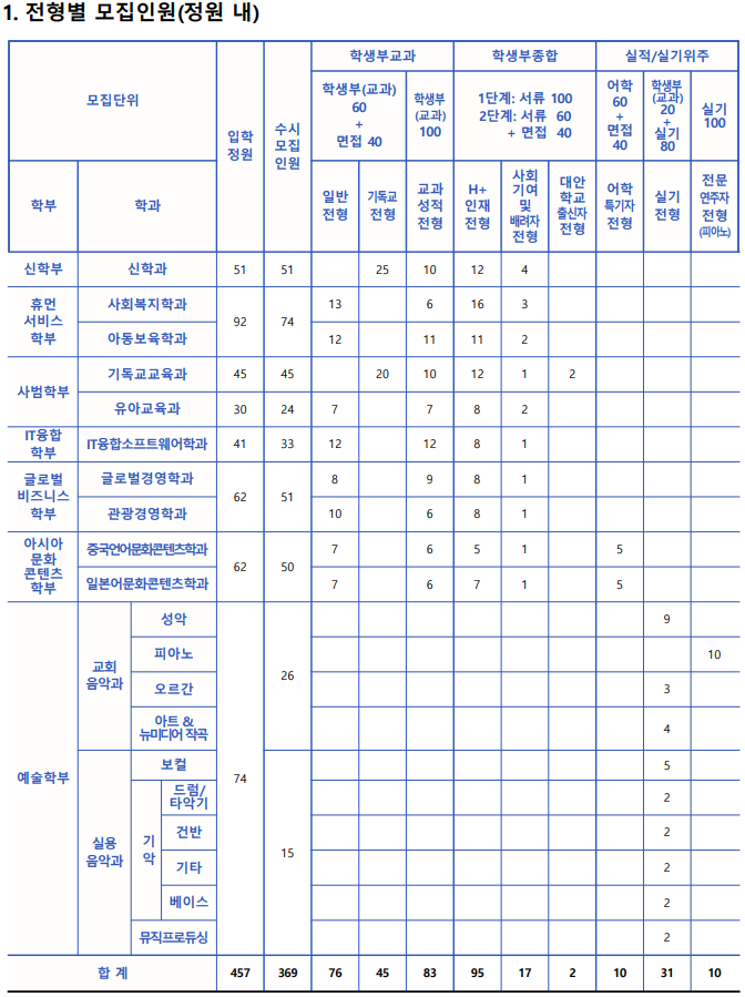  [서울신학대] 2024학년도 면접컨설팅 신청 방법