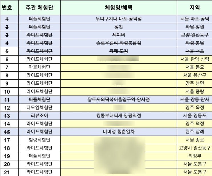  시즈더타임 블로그 체험단 챌린지 1기 후기 :  1일 1포스팅 도전과 체험단 당첨으로 소비 방어!