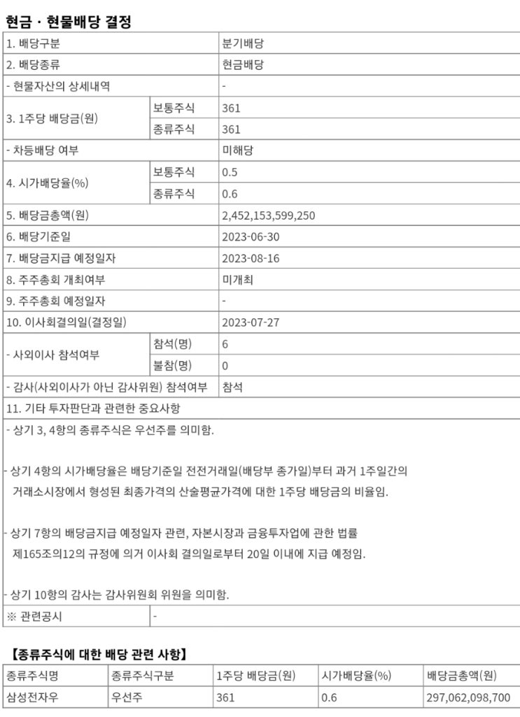  삼성전자 2분기 배당받고 삼성전자(우) 사기~!!