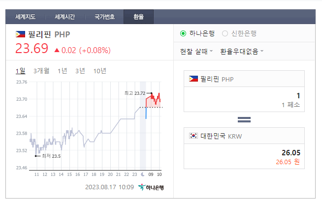  2023년 8월 17일 페소 환율입니다.