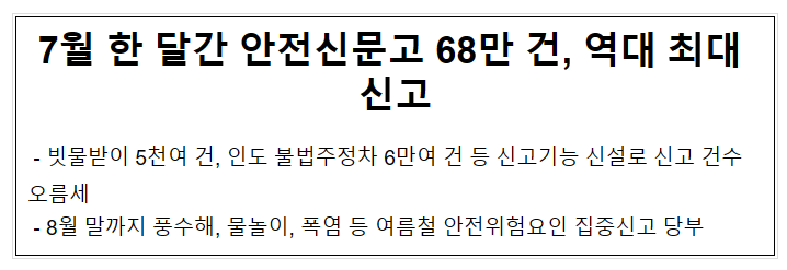7월 한 달간 안전신문고 68만 건, 역대 최대 신고 7월 한 달간 안전신문고 68만 건, 역대 최대 신고