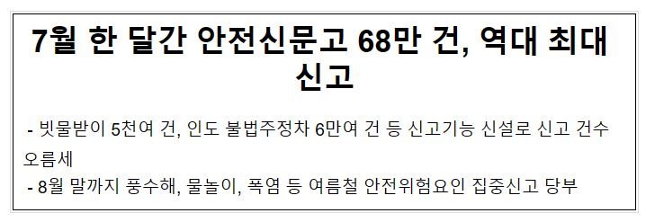 7월 한 달간 안전신문고 68만 건, 역대 최대 신고