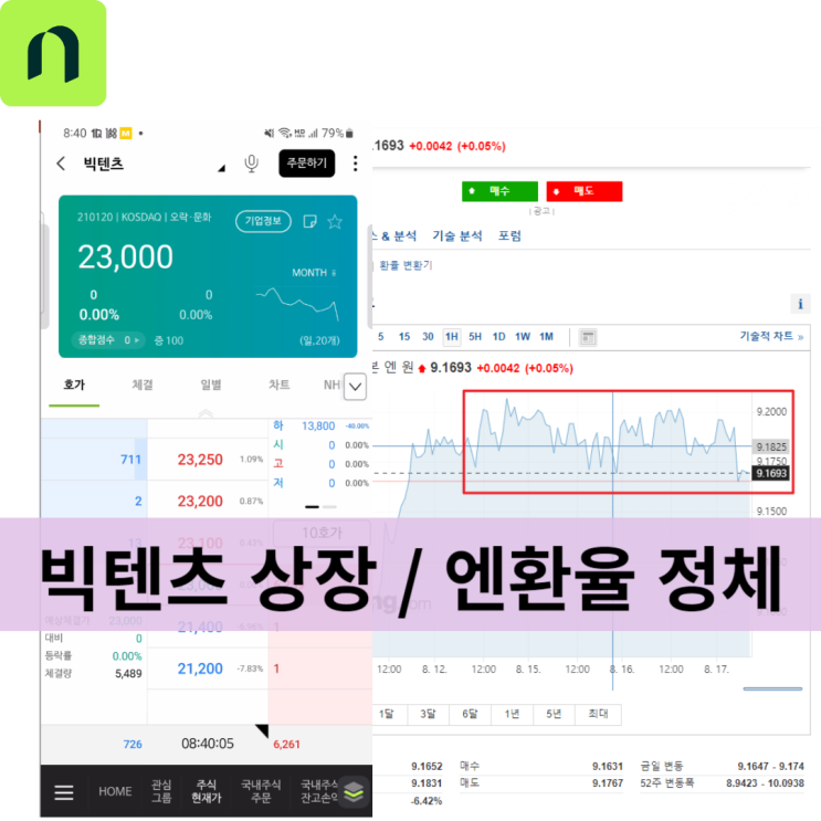  빅텐츠 상장, 엔환율 진폭