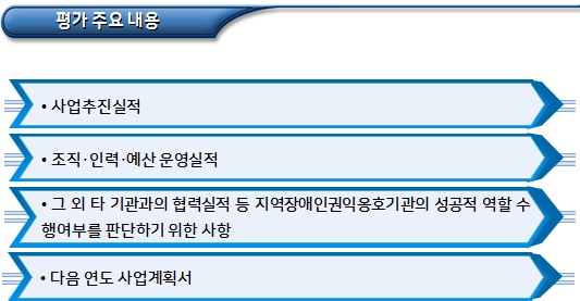 지역장애인권익옹호기관 보고 및 평가