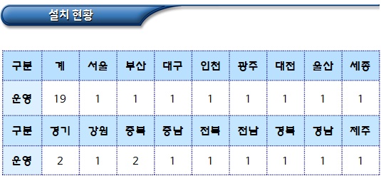 장애인권익옹호기관 설치현황, 명칭 등