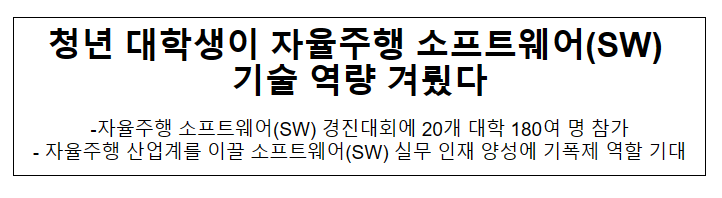 청년 대학생이 자율주행 소프트웨어(SW) 기술 역량 겨뤘다