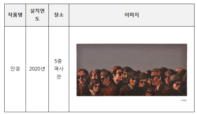 문체부, 임옥상 작가 공공지원 중단 또는 배제 조치 검토