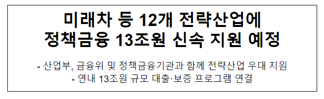 미래차 등 12개 전략산업에 정책금융 13조원 신속 지원 예정 미래차 등 12개 전략산업에 정책금융 13조원 신속 지원 예정