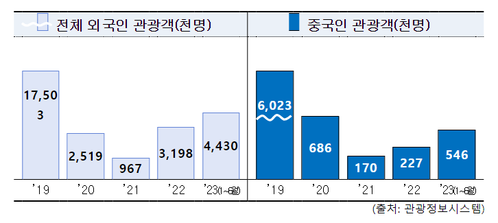 관세청, 「면세업계 대표 간담회」 개최 관세청, 「면세업계 대표 간담회」 개최