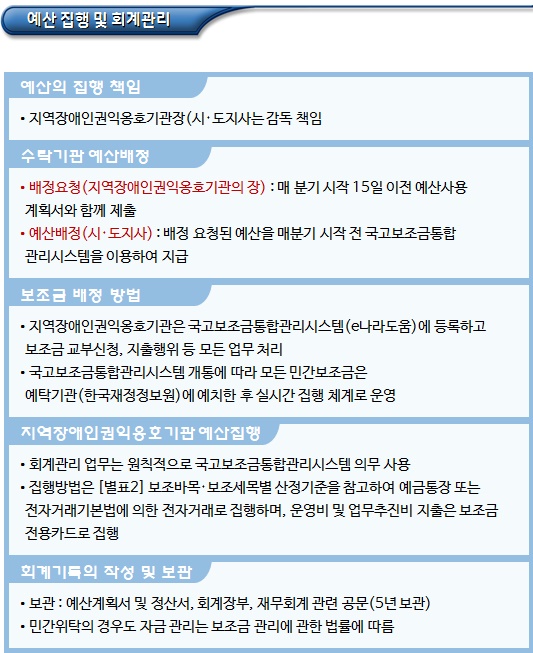 지역장애인권익옹호기관 예산 보조 등