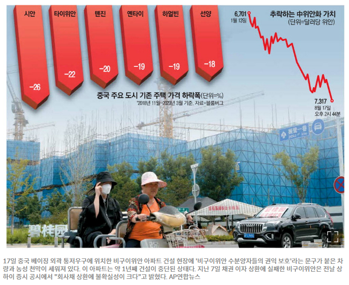 항저우·톈진 집값 20% 이상 폭락 …중국판 리먼사태 항저우·톈진 집값 20% 이상 폭락 …중국판 리먼사태